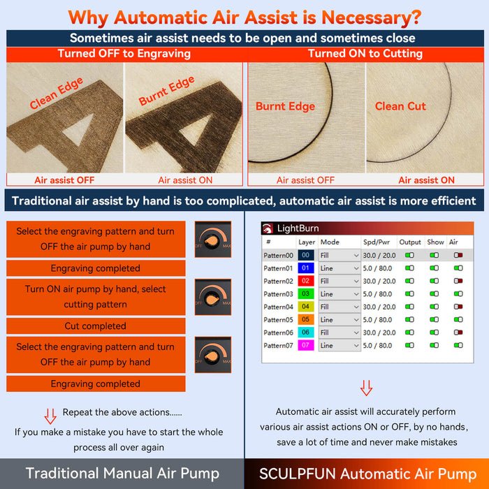 SCULPFUN S30 5W laser engraving machine safety and use